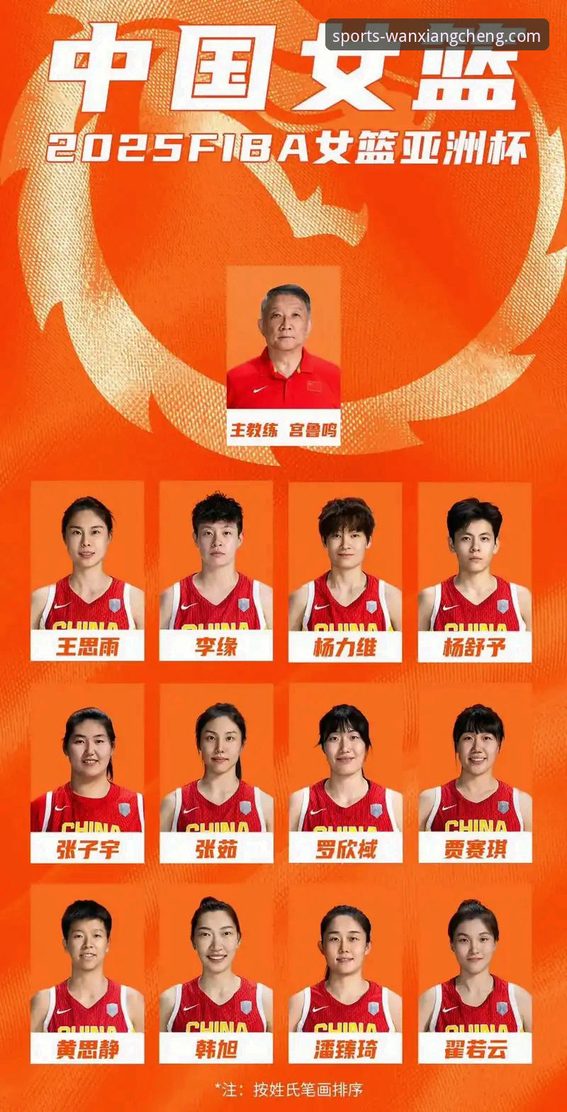 中国女篮战术调整与关键球员表现深度解析：从资格赛胜利看团队进化