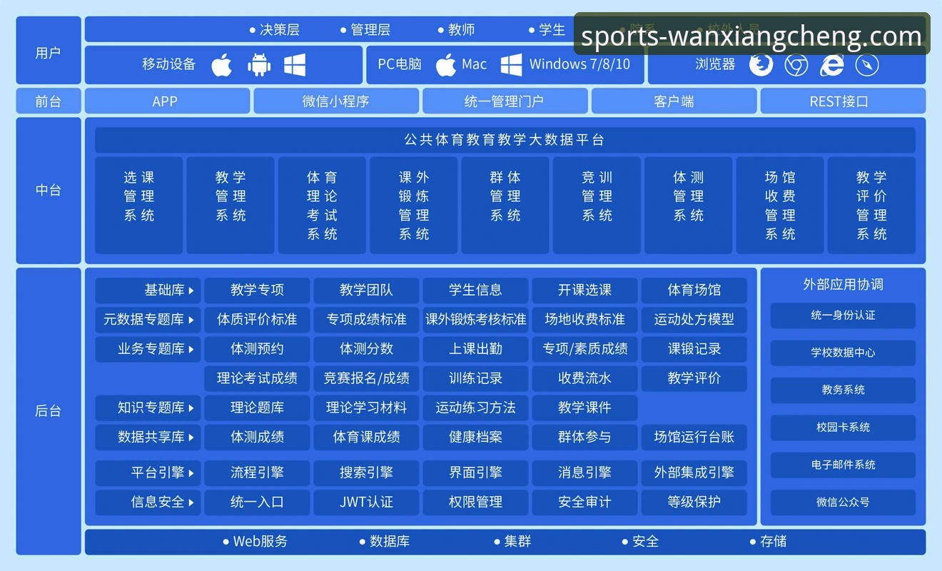 万象城官网平台：权威体育服务新界面详解